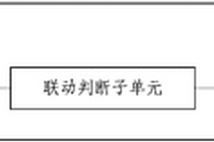 地質(zhì)災害監(jiān)測預警主控站點、系統(tǒng)和方法