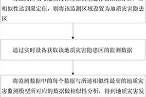 大數據支持下的地質災害監(jiān)測與預警方法