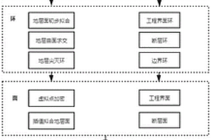 基于邊界表示法的精細(xì)化三維地質(zhì)建模方法