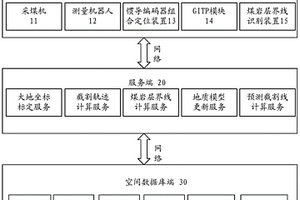 煤礦綜采工作面采煤機(jī)與地質(zhì)模型的耦合系統(tǒng)