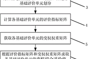 模糊變權(quán)工程地質(zhì)環(huán)境質(zhì)量評(píng)價(jià)方法