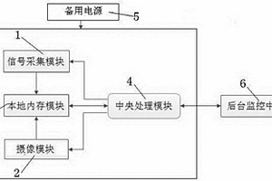 智能遠(yuǎn)程視頻地質(zhì)災(zāi)害監(jiān)測(cè)系統(tǒng)