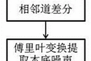 地質(zhì)雷達(dá)深部弱信號(hào)差分增強(qiáng)方法