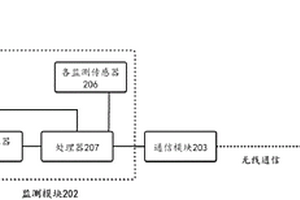 基于北斗衛(wèi)星的地質(zhì)災害監(jiān)測系統(tǒng)