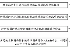 巖溶發(fā)育區(qū)復(fù)雜地質(zhì)模型的創(chuàng)建方法