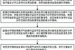 基于5G定位技術(shù)的地質(zhì)災(zāi)害預(yù)警監(jiān)測(cè)方法