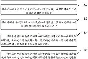 水文地質(zhì)參數(shù)估計(jì)方法、裝置、設(shè)備和存儲介質(zhì)