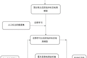 對(duì)地質(zhì)圖片鉆井經(jīng)緯度進(jìn)行識(shí)別的方法和系統(tǒng)