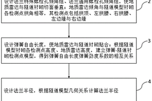 隧道襯砌質(zhì)量檢測的專用地質(zhì)雷達(dá)掃查架設(shè)計(jì)方法