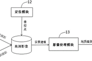 基于攝影測(cè)量技術(shù)的地質(zhì)編錄系統(tǒng)及編錄方法