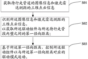 地質(zhì)雷達(dá)機(jī)器人、控制系統(tǒng)、方法、終端和可讀存儲介質(zhì)