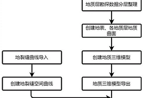 基于BIM的三維地質(zhì)缺陷分析方法