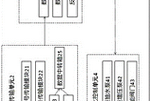 用于水文地質(zhì)勘察的智能測(cè)試系統(tǒng)