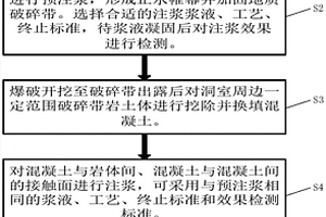 地下水封洞庫儲庫區(qū)地質破碎帶的處理方法