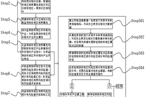 確定地質(zhì)風(fēng)險(xiǎn)空間分布的方法及系統(tǒng)