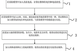 復(fù)雜地質(zhì)條件下直流電流的有限元計(jì)算方法