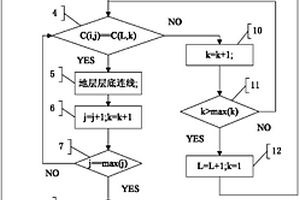 非等深鉆孔的地質(zhì)剖面圖自動(dòng)成圖方法