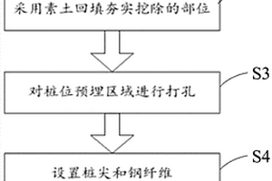 穿透地質(zhì)硬層的綜合沉樁方法