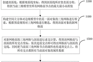 將邊坡三維地質(zhì)模型轉(zhuǎn)換為二維計(jì)算坡面的方法