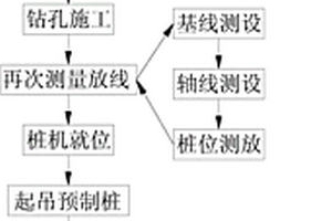 應(yīng)用于填海地質(zhì)的靜壓預(yù)應(yīng)力管樁的施工方法