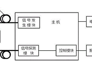 地質(zhì)災(zāi)害事件預(yù)警器