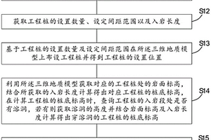 串珠狀溶洞地質(zhì)工程樁設(shè)計(jì)方案的自動(dòng)生成系統(tǒng)及方法