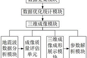 基于復雜地質(zhì)條件下的三維勘探分析系統(tǒng)及評估方法