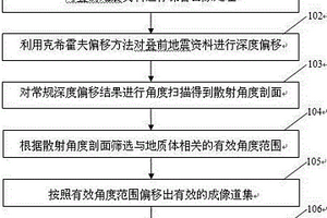 地質(zhì)體散射角度導向深度成像方法