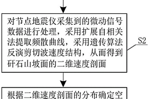 無損高效的矸石山地質(zhì)結(jié)構(gòu)調(diào)查方法