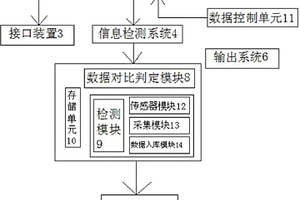 地質(zhì)勘探數(shù)據(jù)信號(hào)傳輸系統(tǒng)