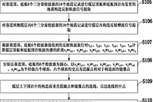 煤巷掘進地質(zhì)構(gòu)造三分量多波反射三維地震超前探測方法