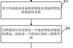 地質(zhì)礦產(chǎn)勘查提取數(shù)據(jù)的方法