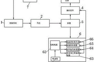 電磁波傳輸近鉆頭地質(zhì)導向系統(tǒng)