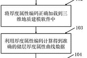 基于三維地質(zhì)建模軟件的物性參數(shù)的厚度校正方法