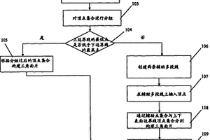 煤礦地質(zhì)三維模型的構(gòu)建方法和系統(tǒng)