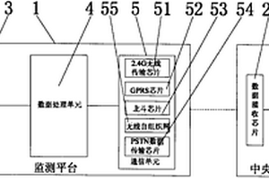 新型地質環(huán)境智能監(jiān)測預警系統(tǒng)