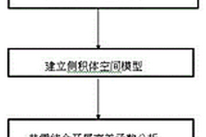 海上不規(guī)則混合稀井網(wǎng)條件下的精細地質(zhì)建模方法