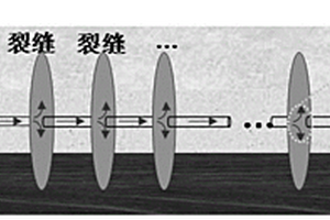 煤層頂板水平井分段多簇壓裂適用性地質(zhì)條件的評價方法