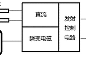 煤礦井下磁電綜合探測儀及磁電綜合探測方法