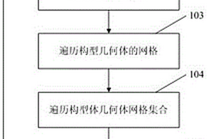 油藏地質(zhì)模型中儲層構型界面自動識別方法