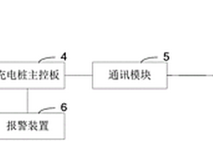 帶有地質災害監(jiān)測預警系統(tǒng)的充電樁及其預警方法