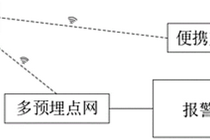 便攜式地質(zhì)災(zāi)害聲光報(bào)警裝置