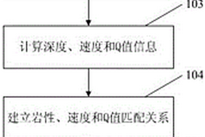 基于近地表數(shù)據(jù)的地質(zhì)巖性綜合模型創(chuàng)建方法