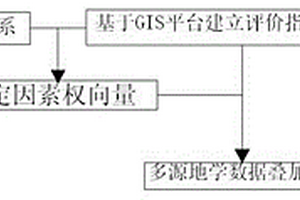 地質構造復雜程度的非線性評價方法