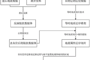 灘相儲層預(yù)測方法及裝置