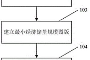 油氣鉆探目標(biāo)綜合優(yōu)選評(píng)價(jià)方法