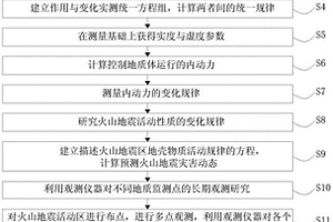 火山地震活動動力的測量研究方法