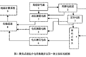 聚焦式相位介電測(cè)井方法及測(cè)井儀器