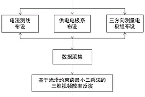 坑道三方向視頻散率超前探測方法