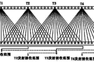 超長工作面無線電波透視CT測試方法